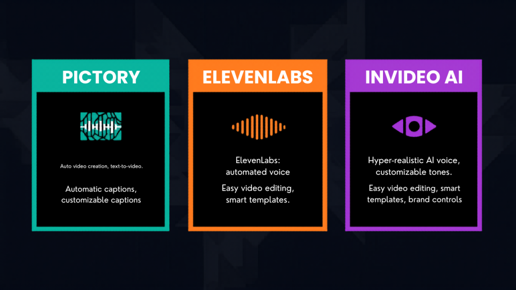 Faceless YouTube channel AI tools India 2026 Pictory ElevenLabs InVideo