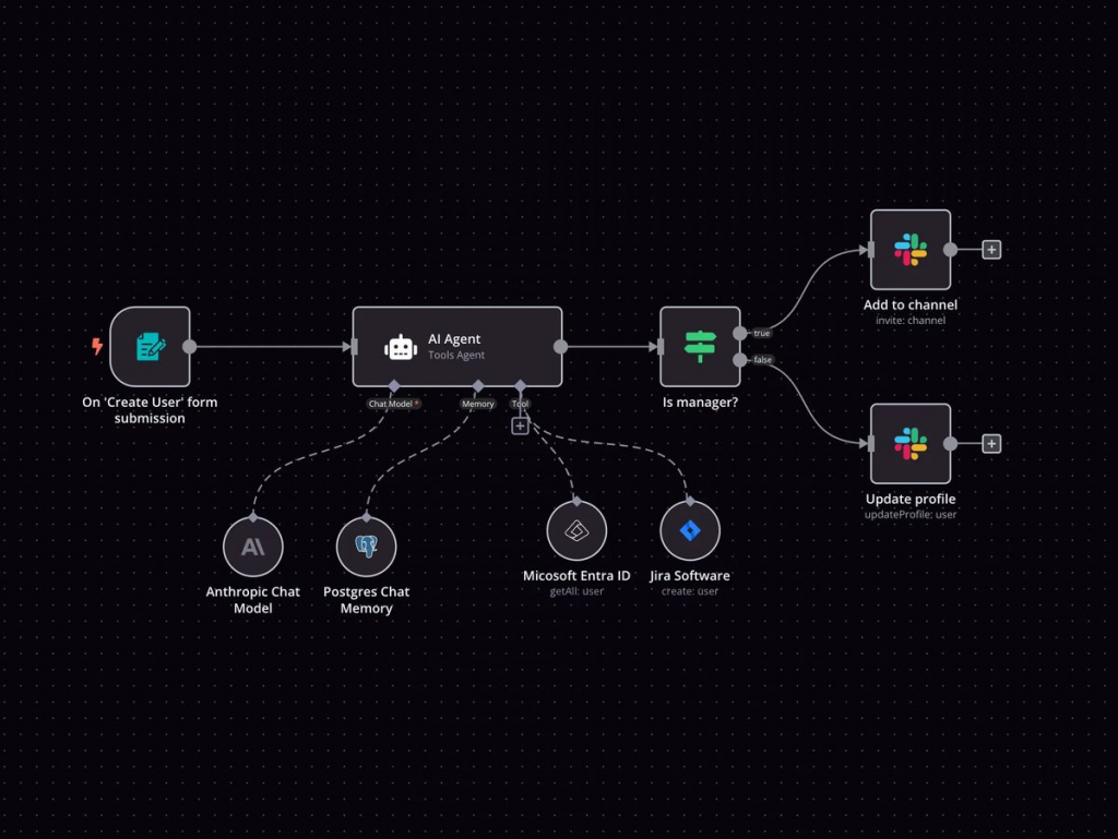 AI automation agency workflow tools n8n Make 2026